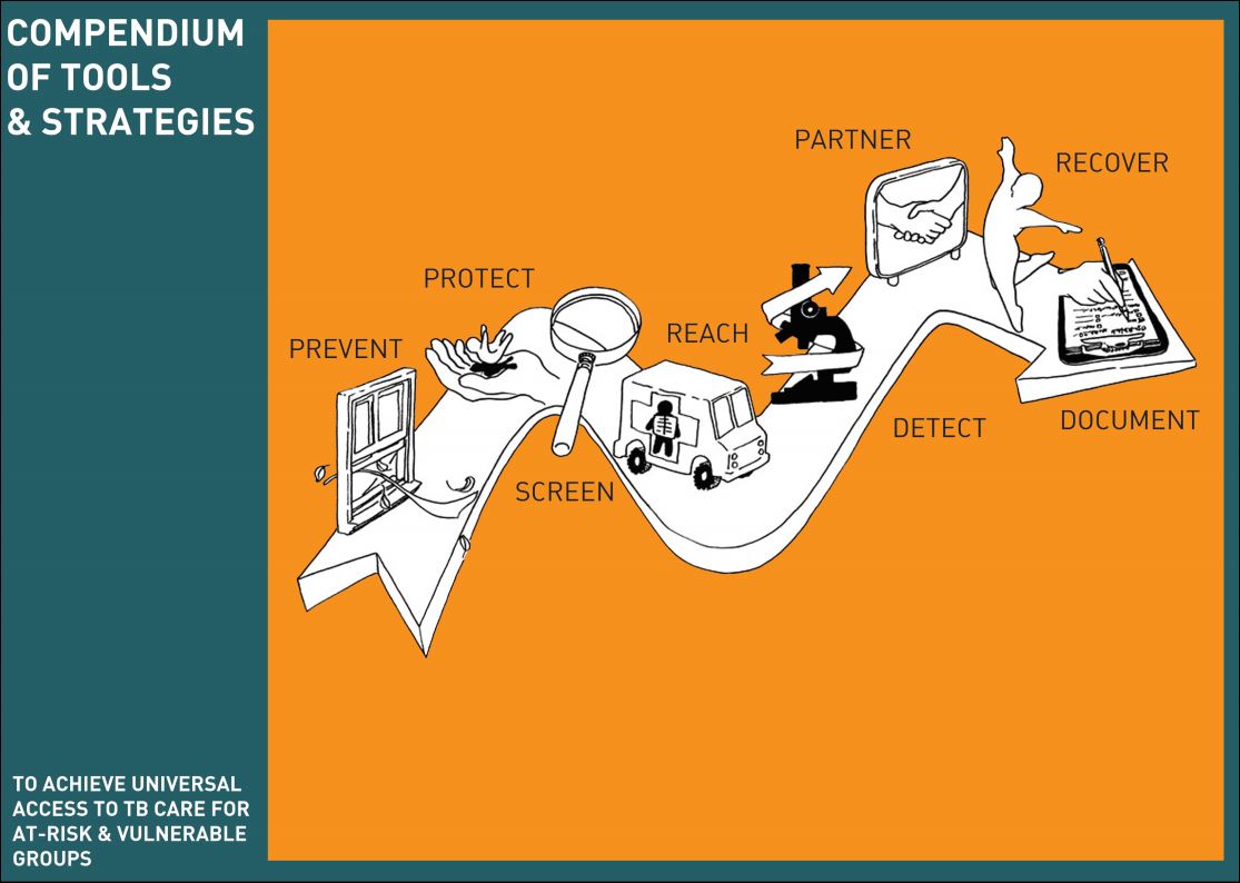 A Compendium of Tools & Strategies To Achieve Universal Access to TB Care for At-Risk and Vulnerable Groups