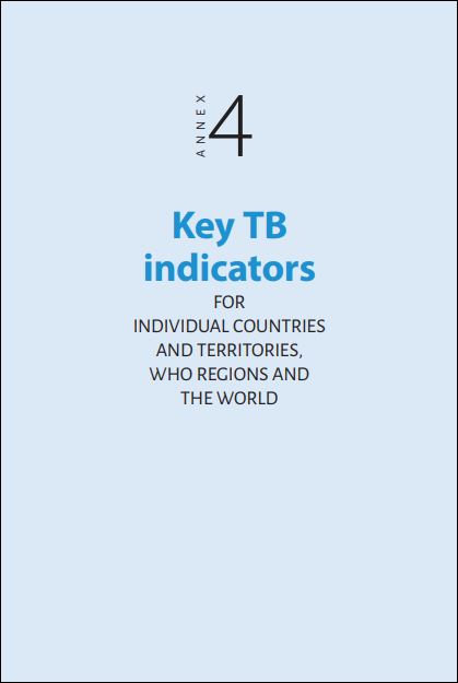 Key TB Indicators for Individual Countries and Territories, WHO Regions and the World