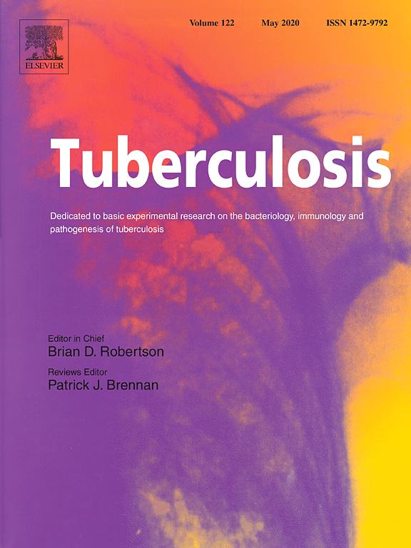 Impact of isoniazid resistance on virulence of global and south Indian clinical isolates of Mycobacterium tuberculosis