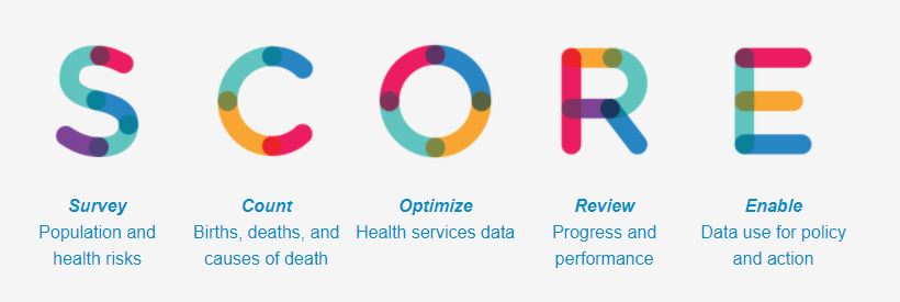 SCORE for Health Data Technical Package