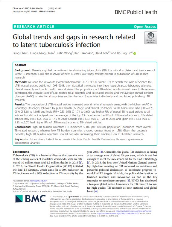 Global trends and gaps in research related to latent tuberculosis infection