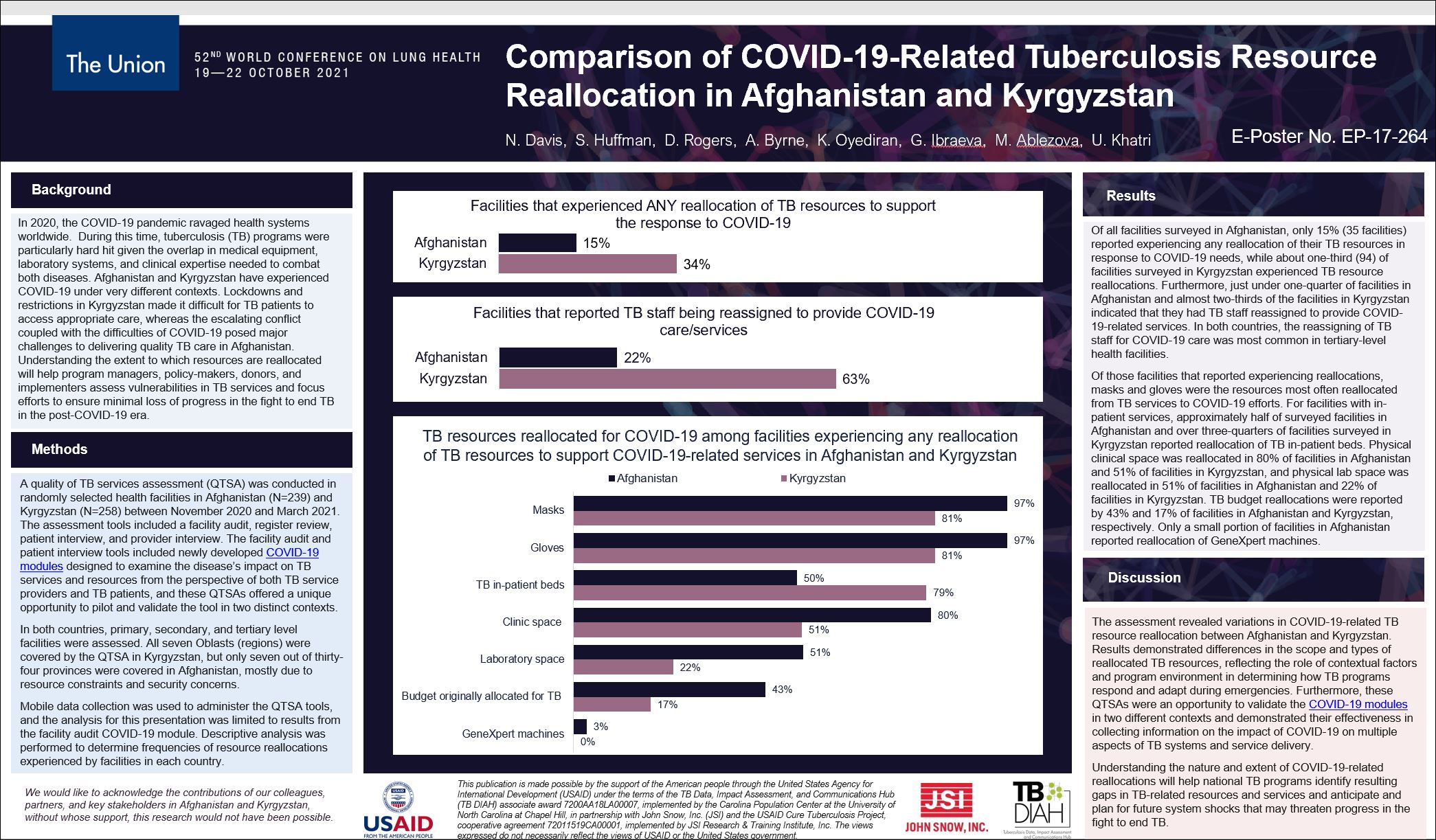Comparison of COVID-19-Related Tuberculosis Resource Reallocation in Afghanistan and Kyrgyzstan