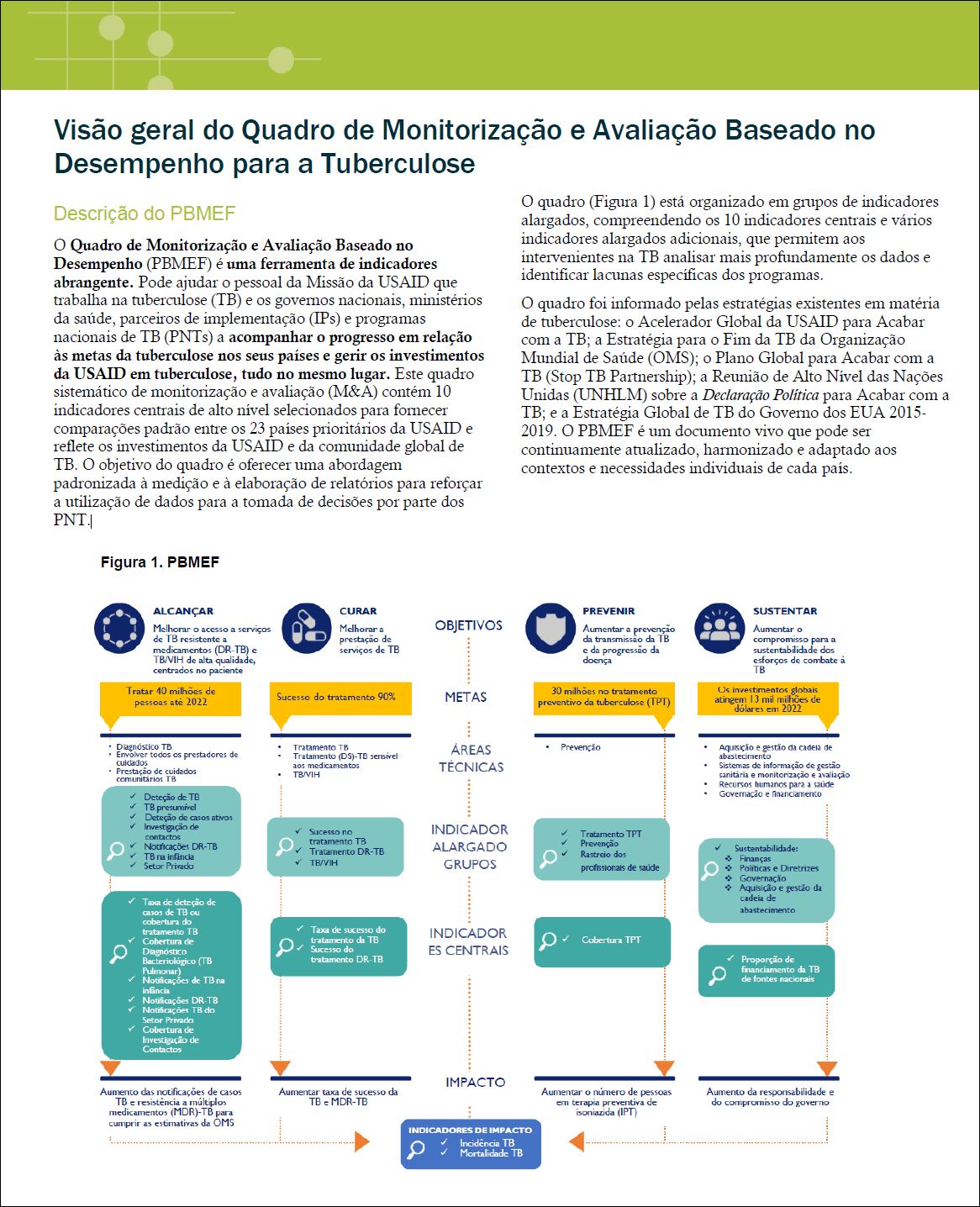 Visão geral do Quadro de Monitorização e Avaliação Baseado no Desempenho para a Tuberculose