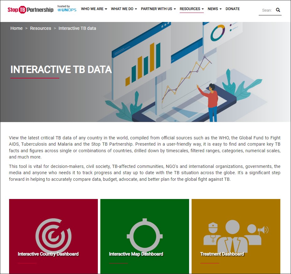 Interactive TB Data