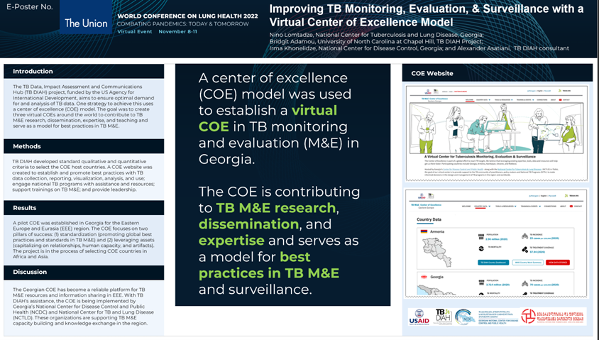 Improving TB Monitoring, Evaluation, & Surveillance with a Virtual Center of Excellence Model