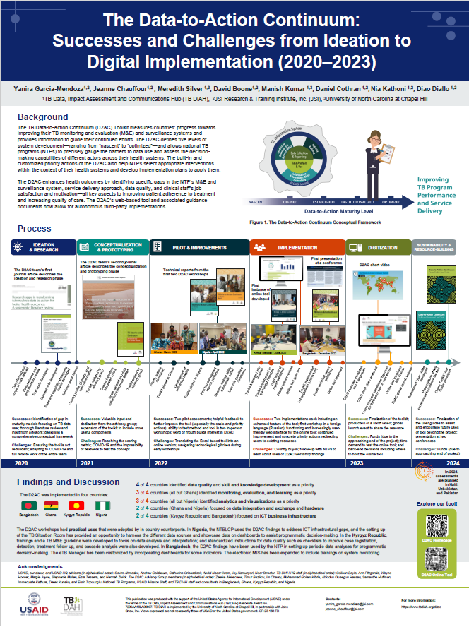 The Data-to-Action Continuum: Successes and Challenges from Ideation to Digital Implementation (2020-2023)